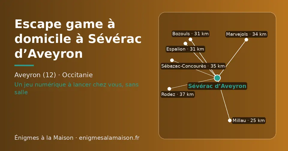 Carte schématique : Sévérac d’Aveyron et les communes voisines présentées sur ce site (Millau, Bozouls, Espalion, Marvejols, Sébazac-Concourès, Rodez)