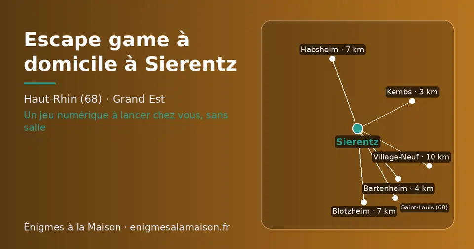 Carte schématique : Sierentz et les communes voisines présentées sur ce site (Kembs, Bartenheim, Blotzheim, Habsheim, Saint-Louis (68), Village-Neuf)