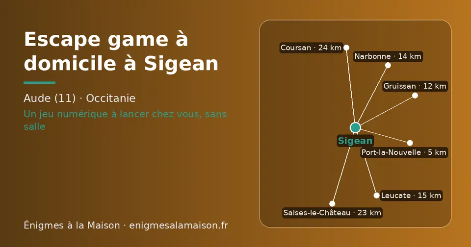 Carte schématique : Sigean et les communes voisines présentées sur ce site (Port-la-Nouvelle, Gruissan, Narbonne, Leucate, Salses-le-Château, Coursan)