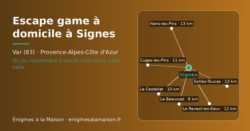 Carte schématique : Signes et les communes voisines présentées sur ce site (Le Beausset, Le Castellet, Cuges-les-Pins, Le Revest-les-Eaux, Nans-les-Pins, Solliès-Toucas)