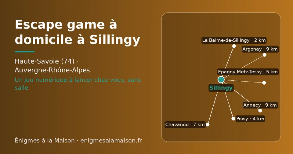 Carte schématique : Sillingy et les communes voisines présentées sur ce site (La Balme-de-Sillingy, Poisy, Epagny Metz-Tessy, Chavanod, Argonay, Annecy)