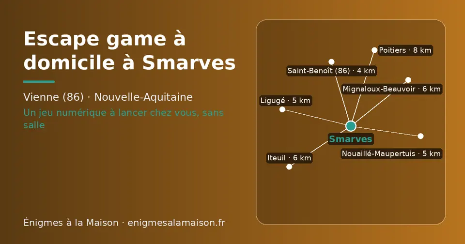 Carte schématique : Smarves et les communes voisines présentées sur ce site (Saint-Benoît (86), Nouaillé-Maupertuis, Ligugé, Mignaloux-Beauvoir, Iteuil, Poitiers)