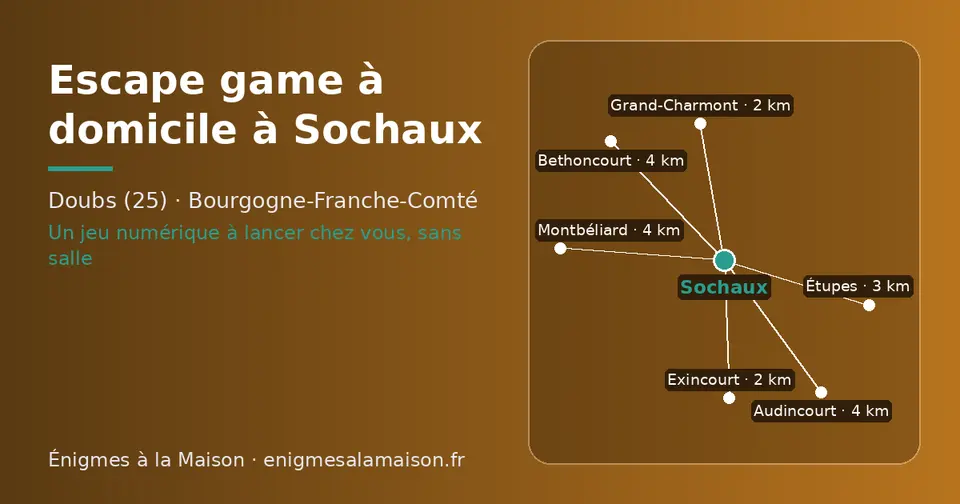 Carte schématique : Sochaux et les communes voisines présentées sur ce site (Exincourt, Grand-Charmont, Étupes, Montbéliard, Bethoncourt, Audincourt)