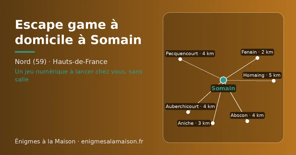 Carte schématique : Somain et les communes voisines présentées sur ce site (Fenain, Aniche, Abscon, Pecquencourt, Auberchicourt, Hornaing)