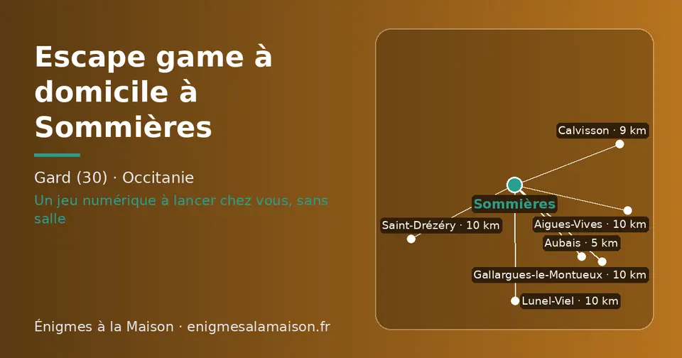 Carte schématique : Sommières et les communes voisines présentées sur ce site (Aubais, Calvisson, Saint-Drézéry, Gallargues-le-Montueux, Aigues-Vives, Lunel-Viel)