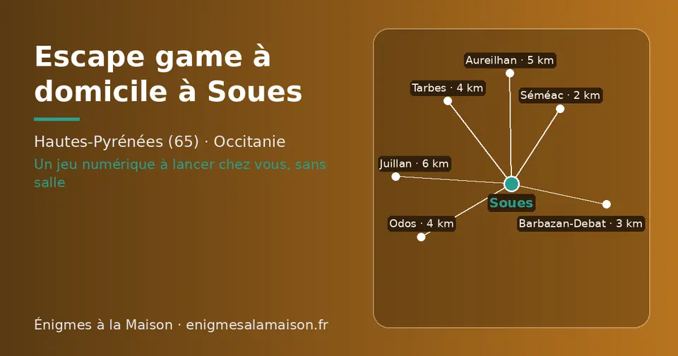 Carte schématique : Soues et les communes voisines présentées sur ce site (Séméac, Barbazan-Debat, Odos, Tarbes, Aureilhan, Juillan)