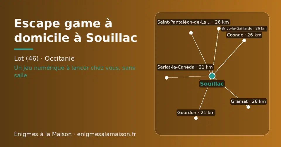 Carte schématique : Souillac et les communes voisines présentées sur ce site (Sarlat-la-Canéda, Gourdon, Gramat, Cosnac, Saint-Pantaléon-de-Larche, Brive-la-Gaillarde)