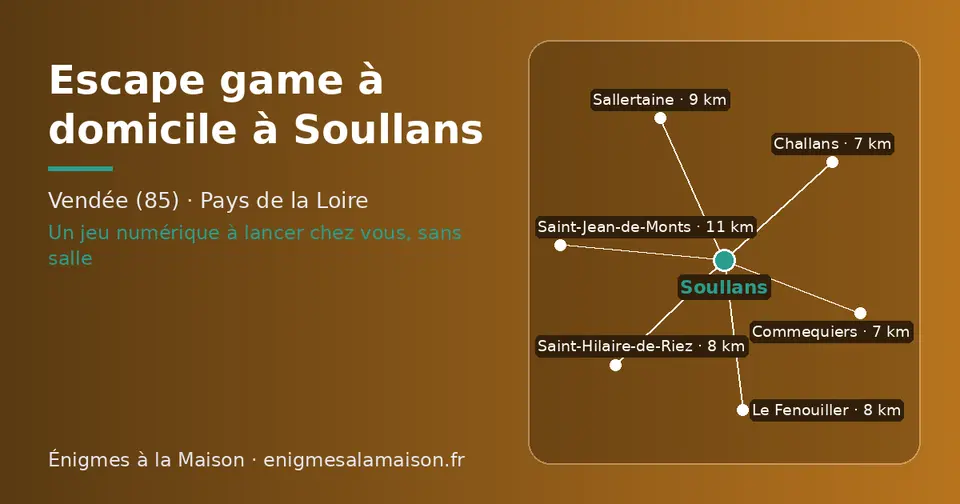 Carte schématique : Soullans et les communes voisines présentées sur ce site (Challans, Commequiers, Saint-Hilaire-de-Riez, Le Fenouiller, Sallertaine, Saint-Jean-de-Monts)