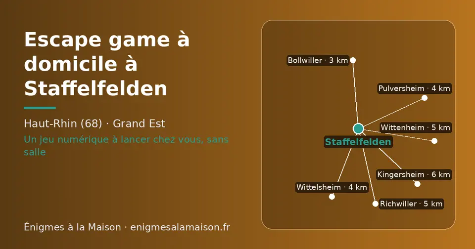 Carte schématique : Staffelfelden et les communes voisines présentées sur ce site (Bollwiller, Wittelsheim, Pulversheim, Wittenheim, Richwiller, Kingersheim)