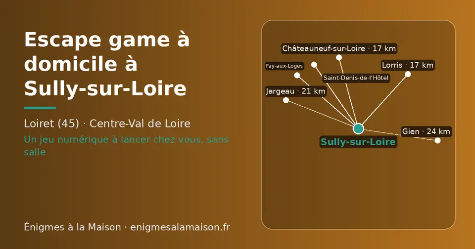 Carte schématique : Sully-sur-Loire et les communes voisines présentées sur ce site (Châteauneuf-sur-Loire, Lorris, Saint-Denis-de-l’Hôtel, Jargeau, Gien, Fay-aux-Loges)