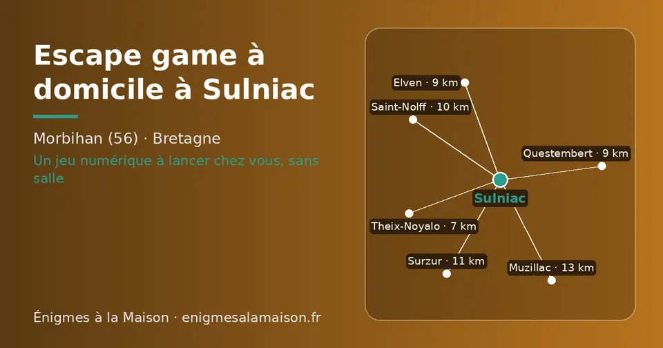 Carte schématique : Sulniac et les communes voisines présentées sur ce site (Theix-Noyalo, Questembert, Elven, Saint-Nolff, Surzur, Muzillac)