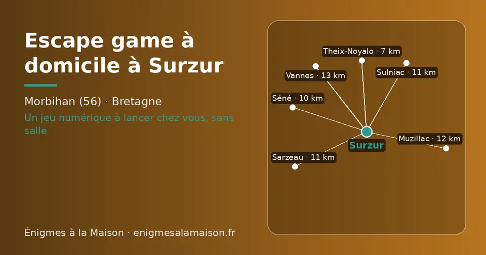 Carte schématique : Surzur et les communes voisines présentées sur ce site (Theix-Noyalo, Séné, Sulniac, Sarzeau, Muzillac, Vannes)