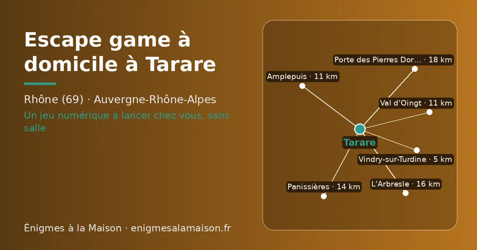 Carte schématique : Tarare et les communes voisines présentées sur ce site (Vindry-sur-Turdine, Amplepuis, Val d’Oingt, Panissières, L’Arbresle, Porte des Pierres Dorées)