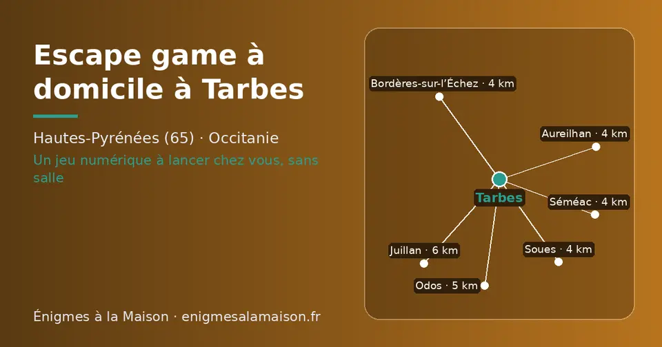 Carte schématique : Tarbes et les communes voisines présentées sur ce site (Aureilhan, Bordères-sur-l’Échez, Séméac, Soues, Odos, Juillan)