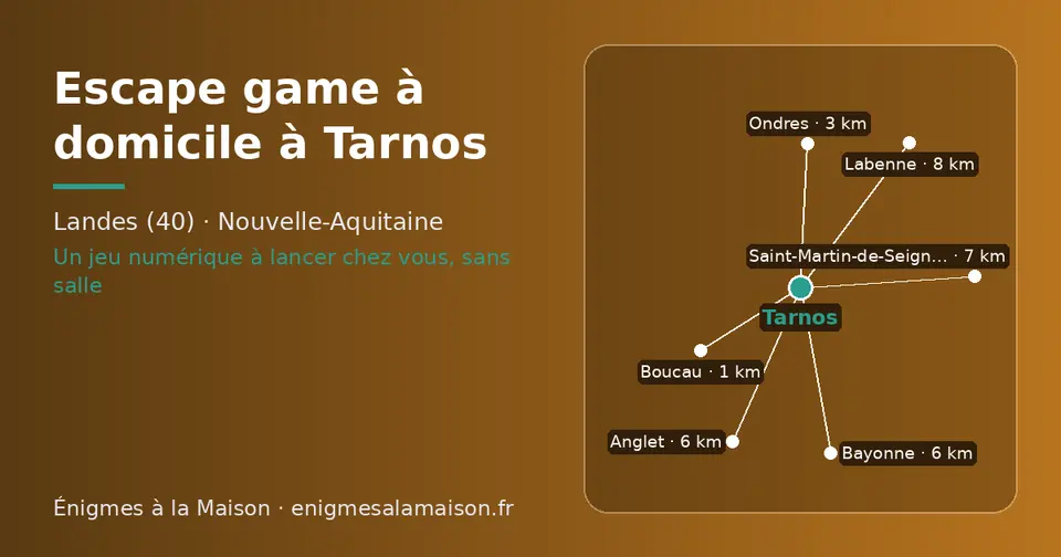 Carte schématique : Tarnos et les communes voisines présentées sur ce site (Boucau, Ondres, Bayonne, Anglet, Saint-Martin-de-Seignanx, Labenne)