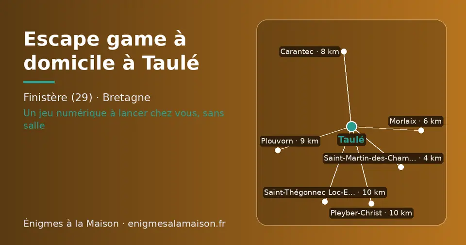 Carte schématique : Taulé et les communes voisines présentées sur ce site (Saint-Martin-des-Champs, Morlaix, Carantec, Plouvorn, Saint-Thégonnec Loc-Eguiner, Pleyber-Christ)