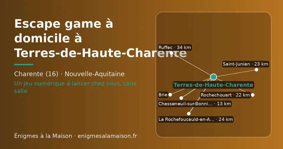 Carte schématique : Terres-de-Haute-Charente et les communes voisines présentées sur ce site (Chasseneuil-sur-Bonnieure, Rochechouart, Saint-Junien, La Rochefoucauld-en-Angoumois, Brie, Ruffec)