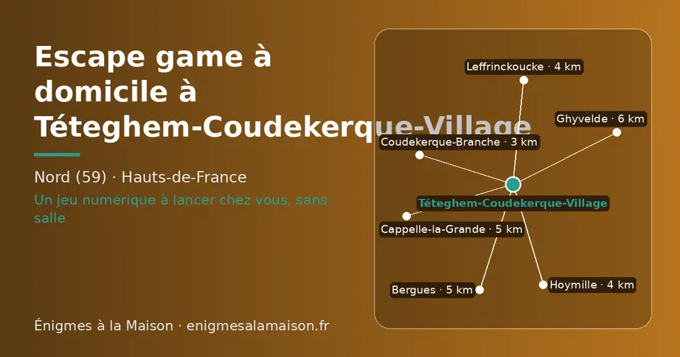 Carte schématique : Téteghem-Coudekerque-Village et les communes voisines présentées sur ce site (Coudekerque-Branche, Hoymille, Leffrinckoucke, Bergues, Cappelle-la-Grande, Ghyvelde)