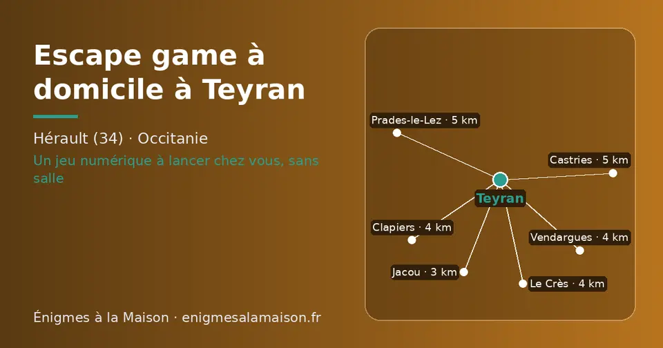 Carte schématique : Teyran et les communes voisines présentées sur ce site (Jacou, Clapiers, Le Crès, Vendargues, Castries, Prades-le-Lez)