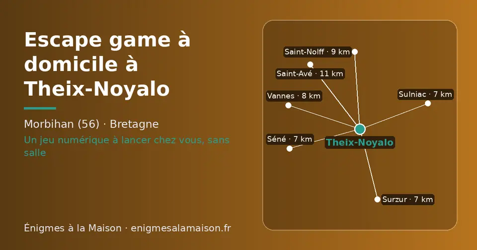 Carte schématique : Theix-Noyalo et les communes voisines présentées sur ce site (Surzur, Séné, Sulniac, Vannes, Saint-Nolff, Saint-Avé)