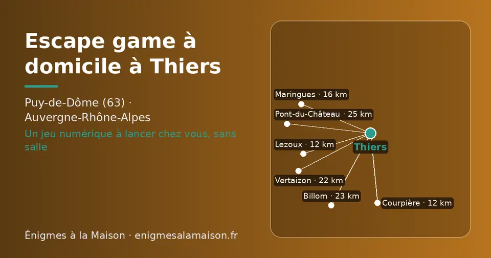 Carte schématique : Thiers et les communes voisines présentées sur ce site (Courpière, Lezoux, Maringues, Vertaizon, Billom, Pont-du-Château)