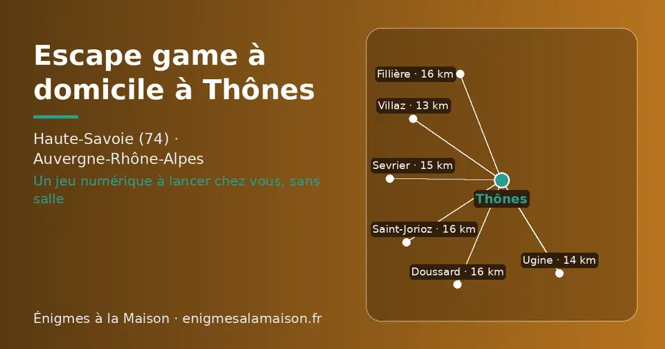Carte schématique : Thônes et les communes voisines présentées sur ce site (Villaz, Ugine, Sevrier, Saint-Jorioz, Fillière, Doussard)