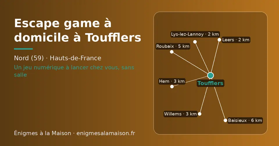 Carte schématique : Toufflers et les communes voisines présentées sur ce site (Lys-lez-Lannoy, Leers, Hem, Willems, Roubaix, Baisieux)