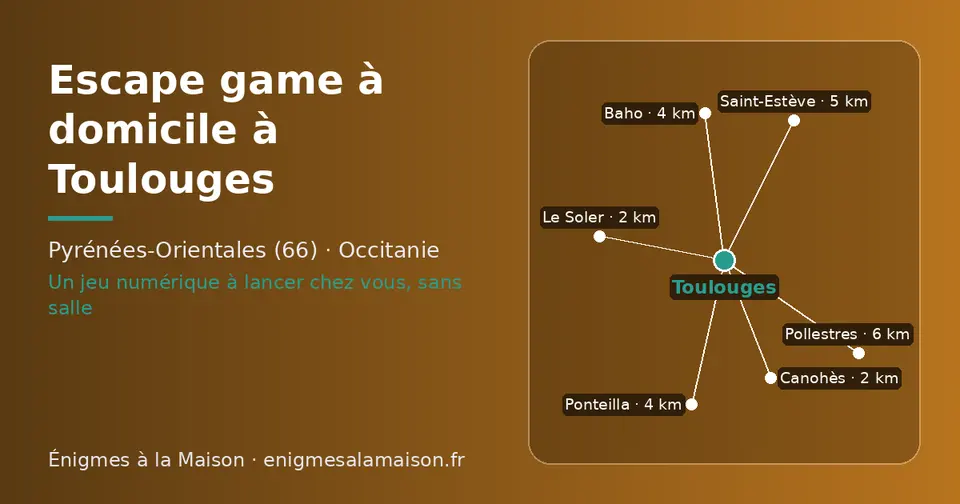 Carte schématique : Toulouges et les communes voisines présentées sur ce site (Le Soler, Canohès, Baho, Ponteilla, Saint-Estève, Pollestres)