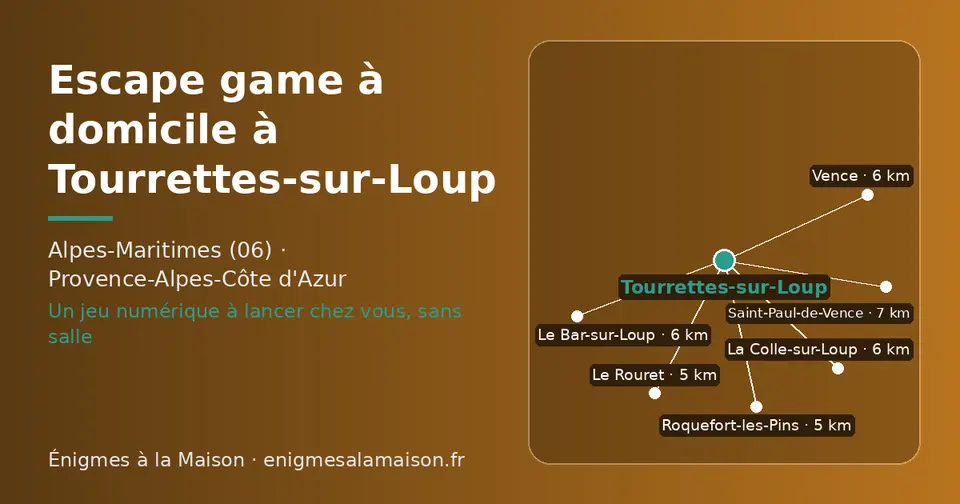 Carte schématique : Tourrettes-sur-Loup et les communes voisines présentées sur ce site (Le Rouret, Roquefort-les-Pins, Vence, Le Bar-sur-Loup, La Colle-sur-Loup, Saint-Paul-de-Vence)