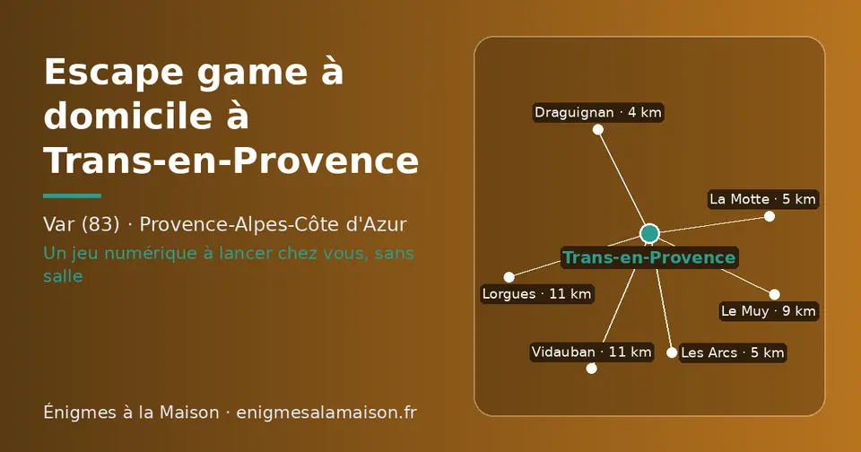 Carte schématique : Trans-en-Provence et les communes voisines présentées sur ce site (Draguignan, La Motte, Les Arcs, Le Muy, Lorgues, Vidauban)