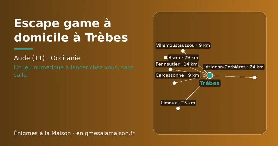 Carte schématique : Trèbes et les communes voisines présentées sur ce site (Villemoustaussou, Carcassonne, Pennautier, Lézignan-Corbières, Limoux, Bram)