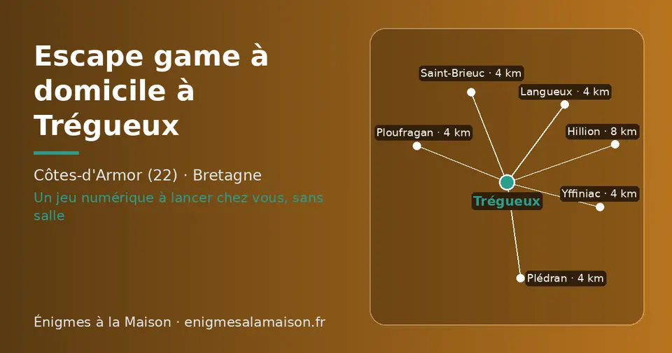 Carte schématique : Trégueux et les communes voisines présentées sur ce site (Plédran, Langueux, Saint-Brieuc, Ploufragan, Yffiniac, Hillion)