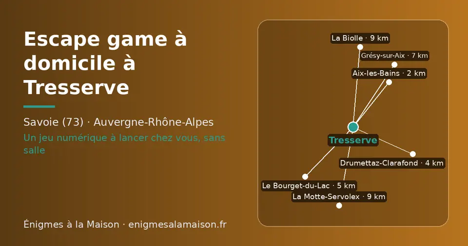 Carte schématique : Tresserve et les communes voisines présentées sur ce site (Aix-les-Bains, Drumettaz-Clarafond, Le Bourget-du-Lac, Grésy-sur-Aix, La Motte-Servolex, La Biolle)