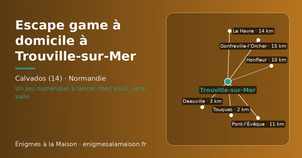 Carte schématique : Trouville-sur-Mer et les communes voisines présentées sur ce site (Touques, Deauville, Honfleur, Pont-l’Évêque, Le Havre, Gonfreville-l’Orcher)