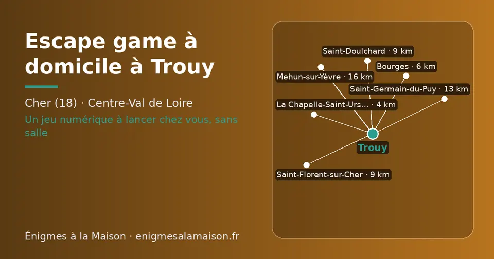 Carte schématique : Trouy et les communes voisines présentées sur ce site (La Chapelle-Saint-Ursin, Bourges, Saint-Florent-sur-Cher, Saint-Doulchard, Saint-Germain-du-Puy, Mehun-sur-Yèvre)