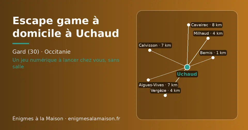 Carte schématique : Uchaud et les communes voisines présentées sur ce site (Bernis, Vergèze, Milhaud, Aigues-Vives, Calvisson, Caveirac)