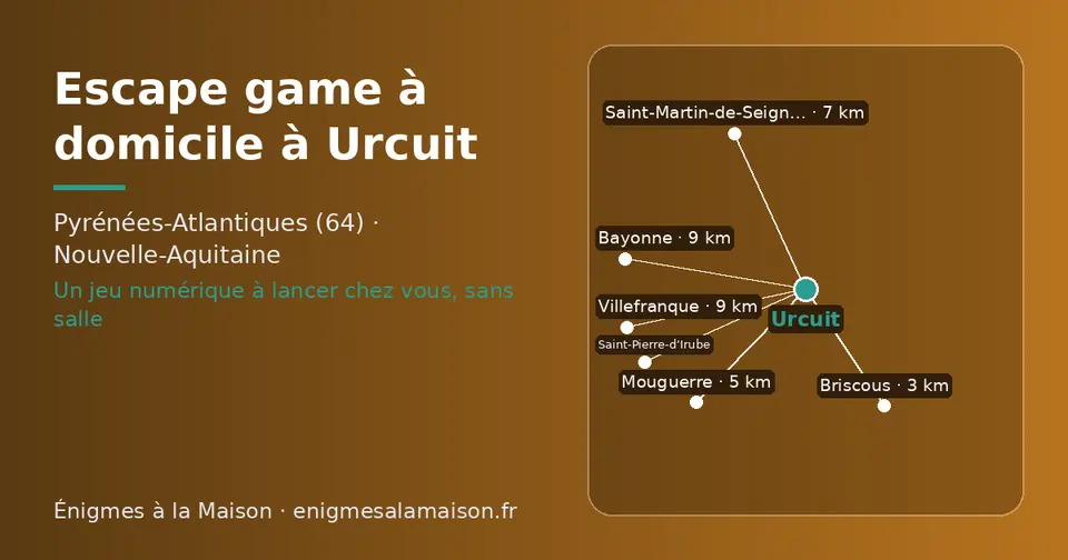 Carte schématique : Urcuit et les communes voisines présentées sur ce site (Briscous, Mouguerre, Saint-Martin-de-Seignanx, Saint-Pierre-d’Irube, Villefranque, Bayonne)