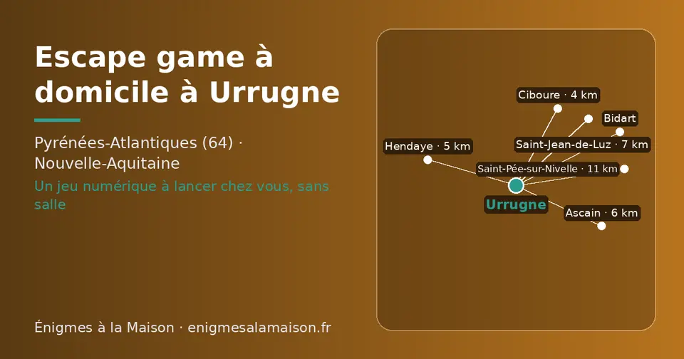 Carte schématique : Urrugne et les communes voisines présentées sur ce site (Ciboure, Hendaye, Ascain, Saint-Jean-de-Luz, Saint-Pée-sur-Nivelle, Bidart)