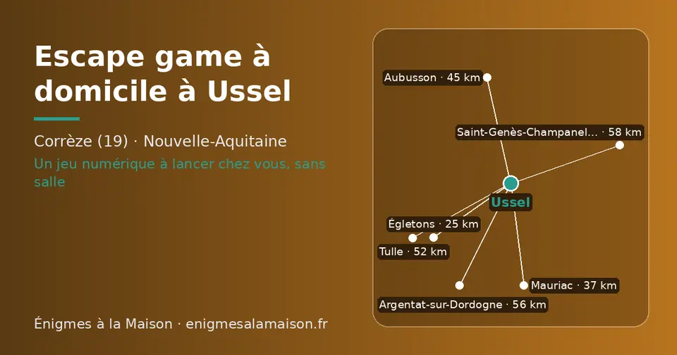 Carte schématique : Ussel et les communes voisines présentées sur ce site (Égletons, Mauriac, Aubusson, Tulle, Argentat-sur-Dordogne, Saint-Genès-Champanelle)
