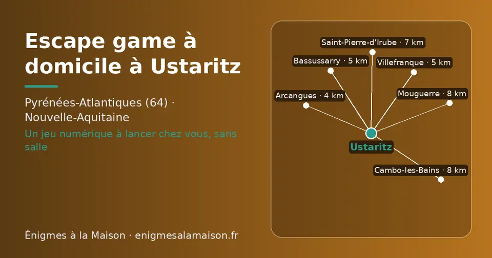 Carte schématique : Ustaritz et les communes voisines présentées sur ce site (Arcangues, Villefranque, Bassussarry, Saint-Pierre-d’Irube, Cambo-les-Bains, Mouguerre)