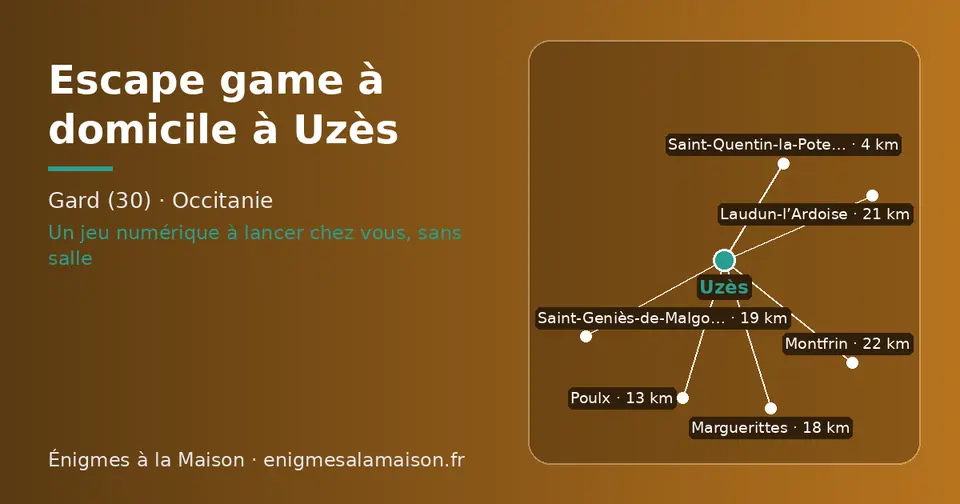 Carte schématique : Uzès et les communes voisines présentées sur ce site (Saint-Quentin-la-Poterie, Poulx, Marguerittes, Saint-Geniès-de-Malgoirès, Laudun-l’Ardoise, Montfrin)