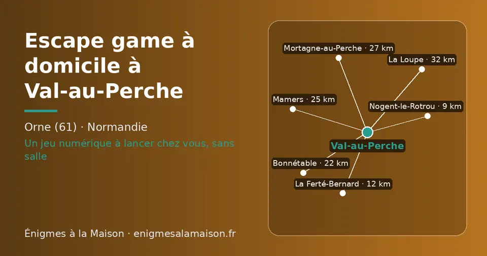 Carte schématique : Val-au-Perche et les communes voisines présentées sur ce site (Nogent-le-Rotrou, La Ferté-Bernard, Bonnétable, Mamers, Mortagne-au-Perche, La Loupe)