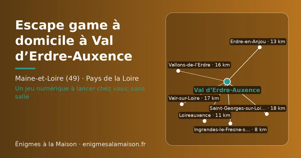 Carte schématique : Val d’Erdre-Auxence et les communes voisines présentées sur ce site (Ingrandes-le-Fresne-sur-Loire, Loireauxence, Erdre-en-Anjou, Vallons-de-l’Erdre, Vair-sur-Loire, Saint-Georges-sur-Loire)