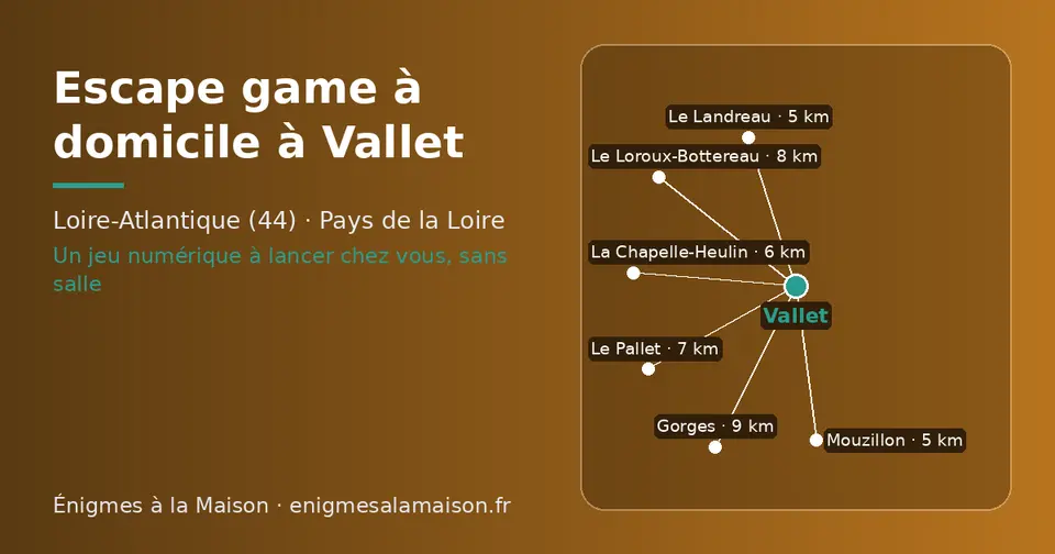 Carte schématique : Vallet et les communes voisines présentées sur ce site (Le Landreau, Mouzillon, La Chapelle-Heulin, Le Pallet, Le Loroux-Bottereau, Gorges)