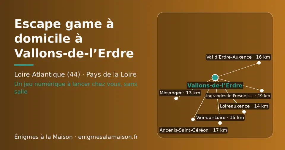Carte schématique : Vallons-de-l’Erdre et les communes voisines présentées sur ce site (Mésanger, Loireauxence, Vair-sur-Loire, Val d’Erdre-Auxence, Ancenis-Saint-Géréon, Ingrandes-le-Fresne-sur-Loire)