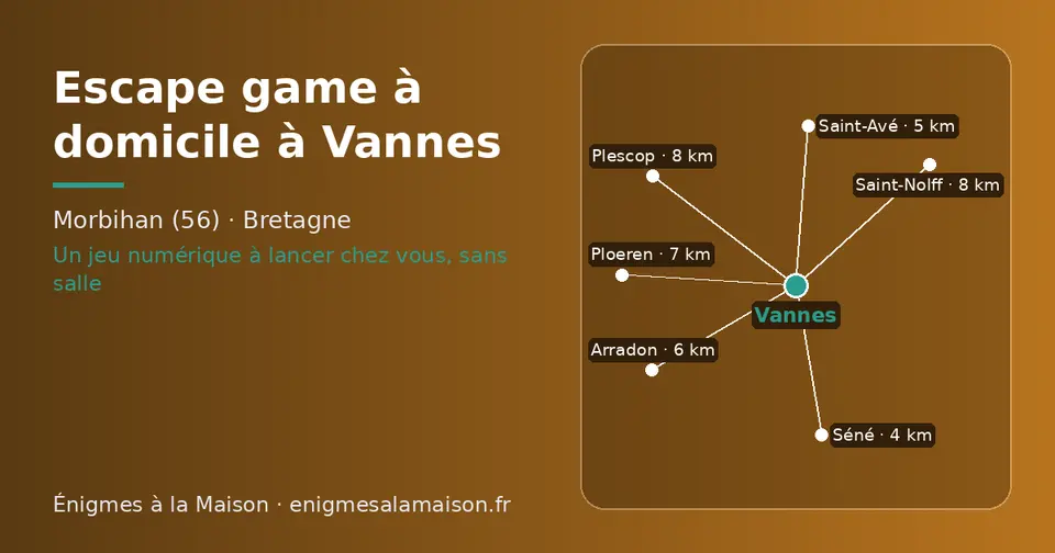 Carte schématique : Vannes et les communes voisines présentées sur ce site (Séné, Saint-Avé, Arradon, Ploeren, Plescop, Saint-Nolff)