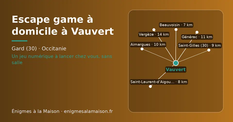 Carte schématique : Vauvert et les communes voisines présentées sur ce site (Beauvoisin, Saint-Laurent-d’Aigouze, Saint-Gilles (30), Aimargues, Générac, Vergèze)