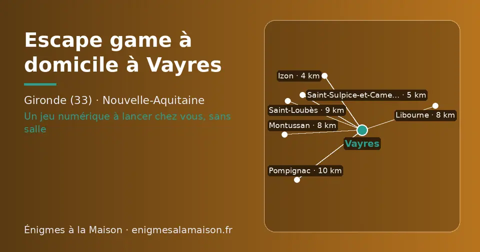 Carte schématique : Vayres et les communes voisines présentées sur ce site (Izon, Saint-Sulpice-et-Cameyrac, Libourne, Montussan, Saint-Loubès, Pompignac)