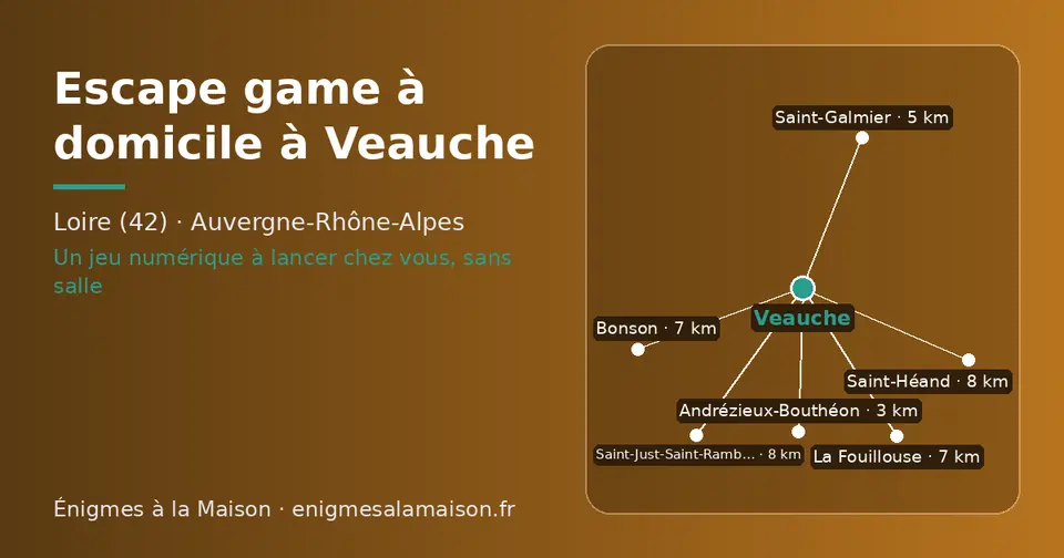 Carte schématique : Veauche et les communes voisines présentées sur ce site (Andrézieux-Bouthéon, Saint-Galmier, Bonson, La Fouillouse, Saint-Héand, Saint-Just-Saint-Rambert)