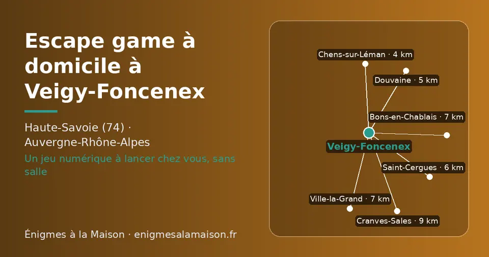 Carte schématique : Veigy-Foncenex et les communes voisines présentées sur ce site (Chens-sur-Léman, Douvaine, Saint-Cergues, Bons-en-Chablais, Ville-la-Grand, Cranves-Sales)